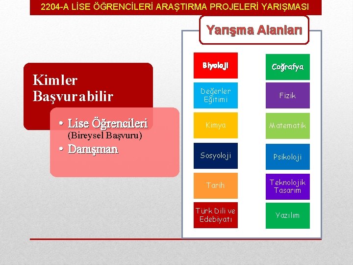 2204 -A LİSE ÖĞRENCİLERİ ARAŞTIRMA PROJELERİ YARIŞMASI Yarışma Alanları Kimler Başvurabilir • Lise Öğrencileri