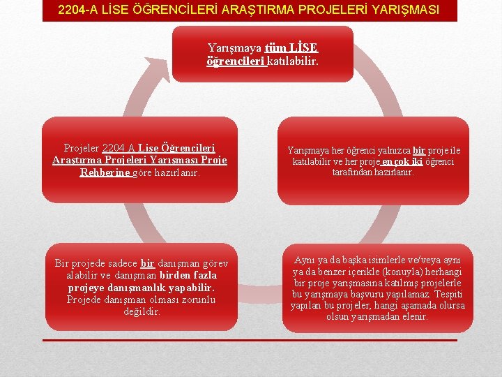 2204 -A LİSE ÖĞRENCİLERİ ARAŞTIRMA PROJELERİ YARIŞMASI Yarışmaya tüm LİSE öğrencileri katılabilir. Projeler 2204