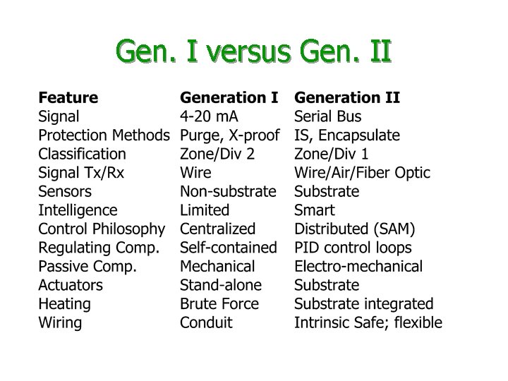 Gen. I versus Gen. II 