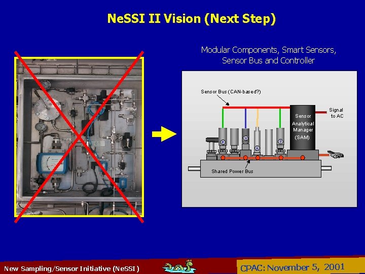 Ne. SSI II Vision (Next Step) Modular Components, Smart Sensors, Sensor Bus and Controller