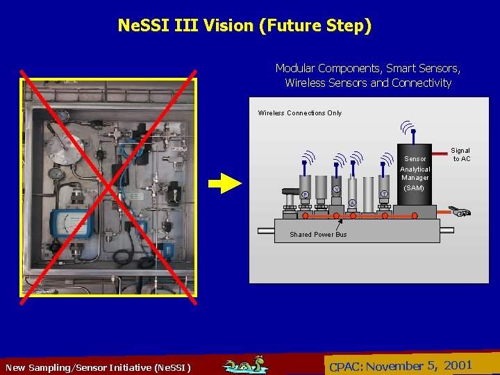 Ne. SSI III Vision (Future Step) Modular Components, Smart Sensors, Wireless Sensors and Connectivity