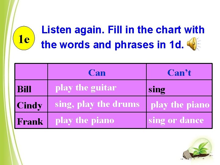 1 e Listen again. Fill in the chart with the words and phrases in