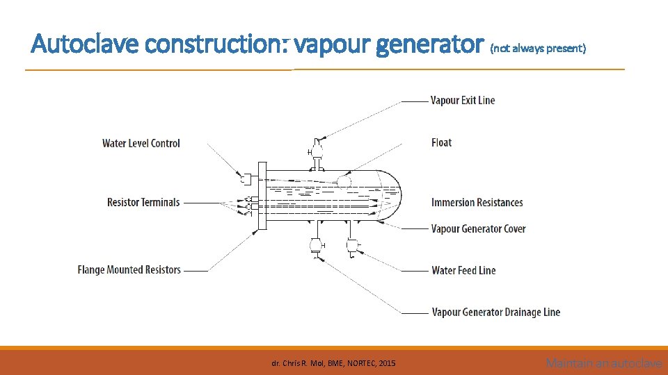 Autoclave construction: vapour generator (not always present) dr. Chris R. Mol, BME, NORTEC, 2015