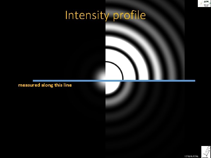 Intensity profile measured along this line ©Steffen Dietzel 2014. License: Creative Commons Attribution Share.