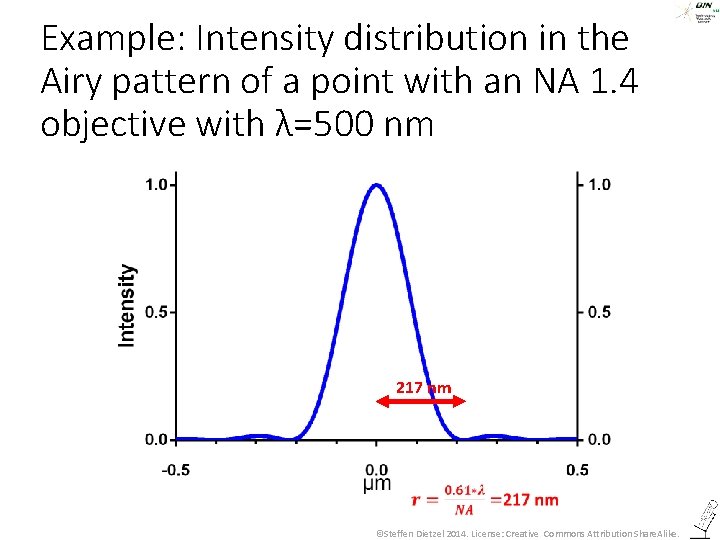 Example: Intensity distribution in the Airy pattern of a point with an NA 1.