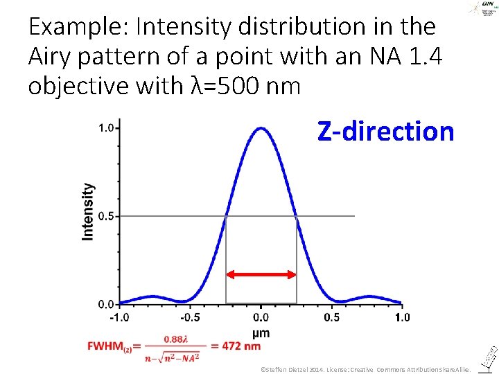 Example: Intensity distribution in the Airy pattern of a point with an NA 1.