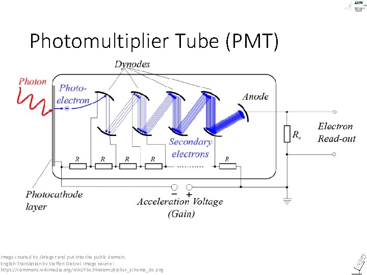 Photomultiplier Tube (PMT) Image created by Jkrieger and put into the public domain. English