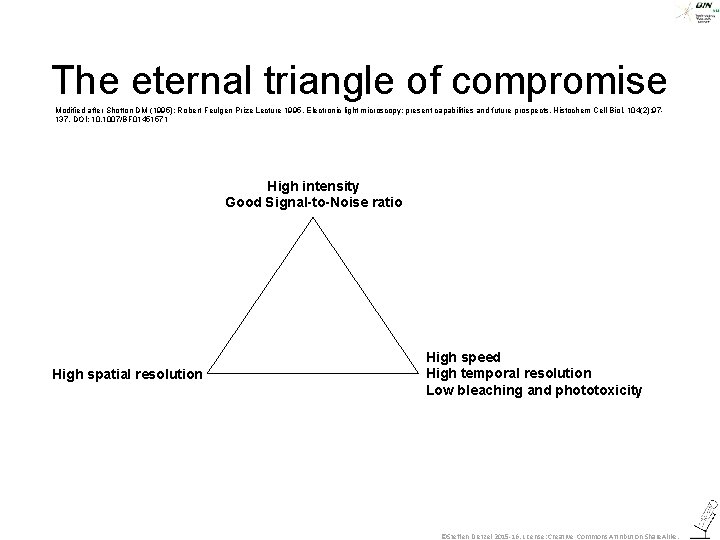 The eternal triangle of compromise Modified after Shotton DM (1995): Robert Feulgen Prize Lecture