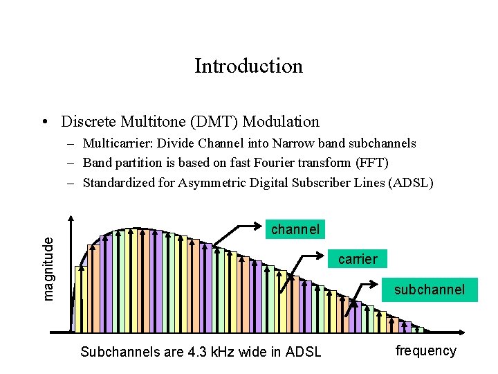 Introduction • Discrete Multitone (DMT) Modulation magnitude – Multicarrier: Divide Channel into Narrow band