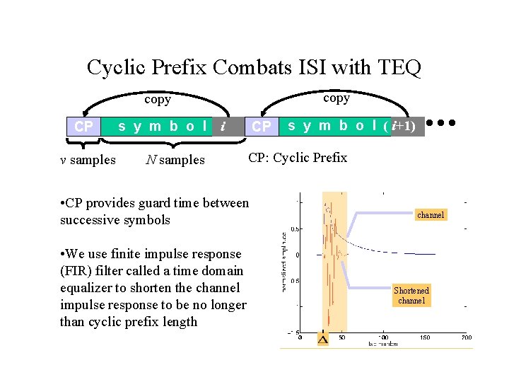 Cyclic Prefix Combats ISI with TEQ copy CP v samples s y m b