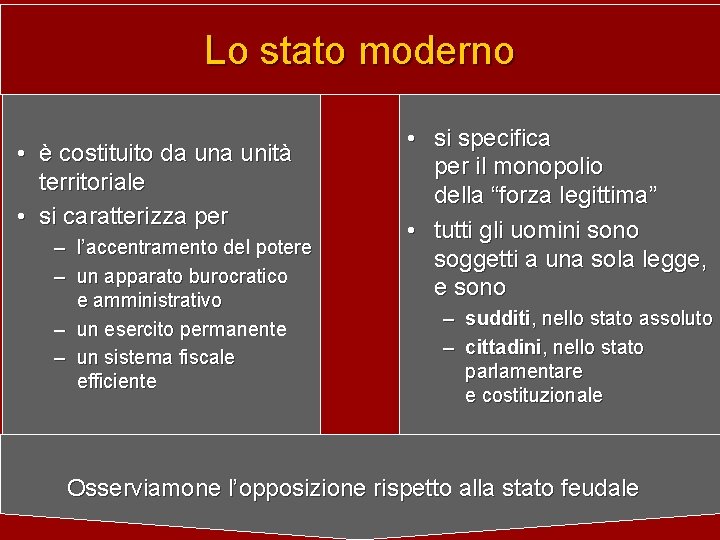 Lo stato moderno • è costituito da unità territoriale • si caratterizza per –