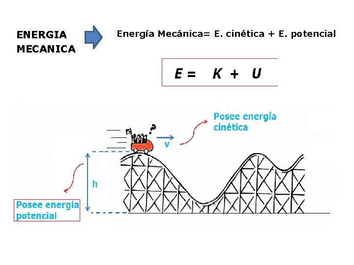 ENERGIA MECANICA Energía Mecánica= E. cinética + E. potencial 