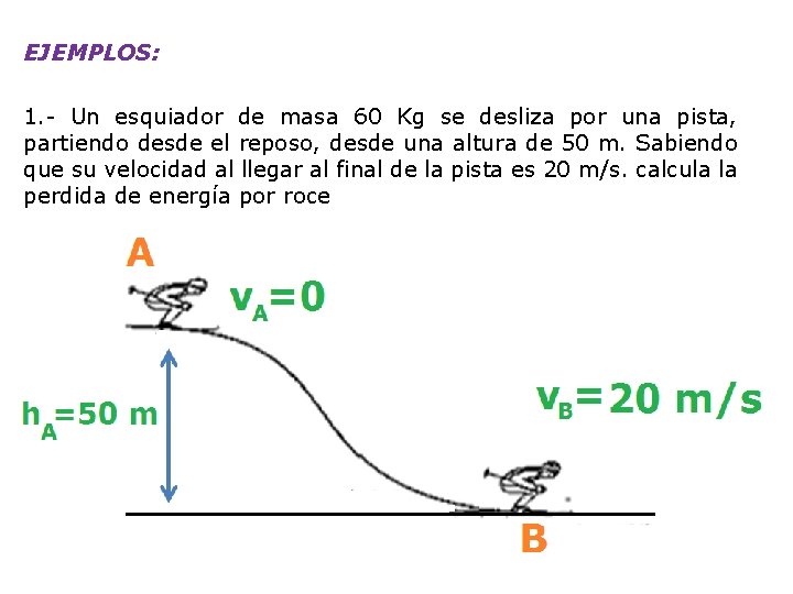 EJEMPLOS: 1. - Un esquiador de masa 60 Kg se desliza por una pista,