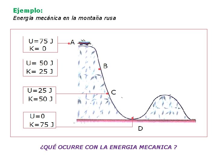 Ejemplo: Energía mecánica en la montaña rusa ¿QUÉ OCURRE CON LA ENERGIA MECANICA ?