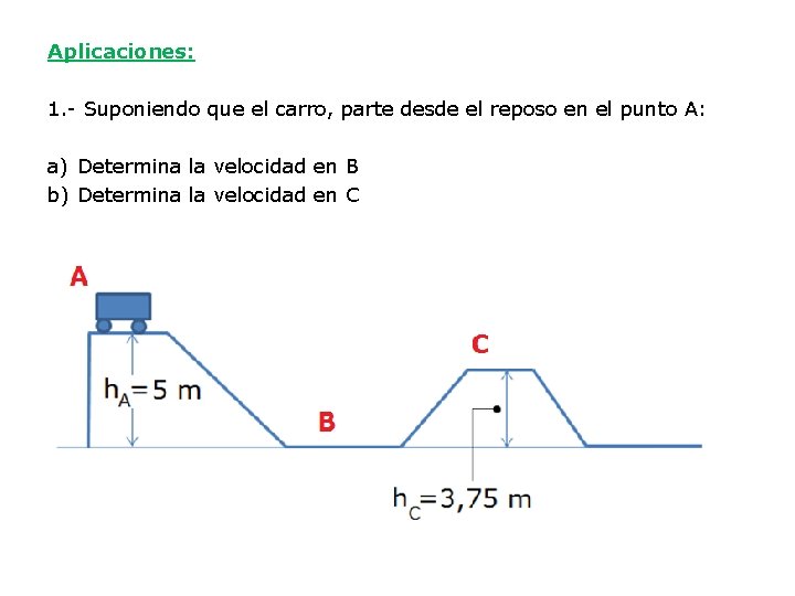 Aplicaciones: 1. - Suponiendo que el carro, parte desde el reposo en el punto