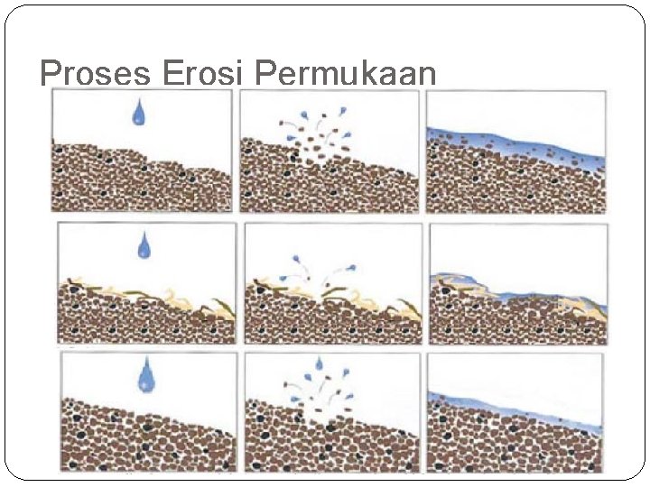 Proses Erosi Permukaan 