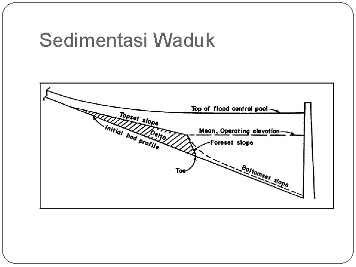 Sedimentasi Waduk 