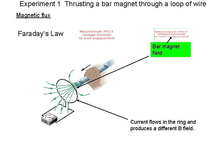 Experiment 1 Thrusting a bar magnet through a loop of wire Magnetic flux Faraday’s
