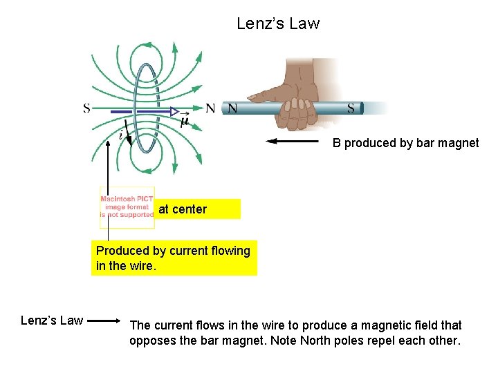 Lenz’s Law B produced by bar magnet at center Produced by current flowing in