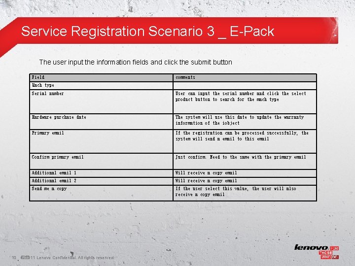 Service Registration Scenario 3 _ E-Pack The user input the information fields and click