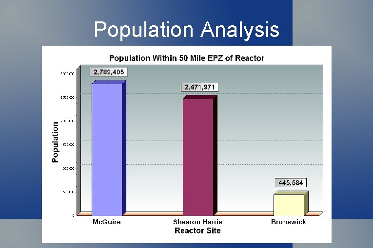 Population Analysis 