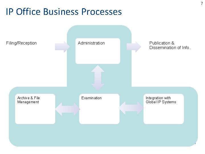 Company Ip Process WIPO Solutions for IP Offices Juneho Jang Senior
