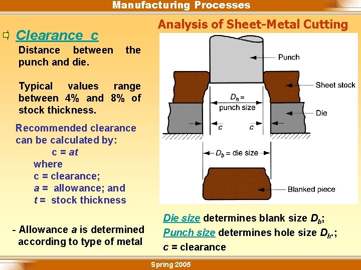 Manufacturing Processes Analysis of Sheet-Metal Cutting Clearance c Distance between punch and die. the