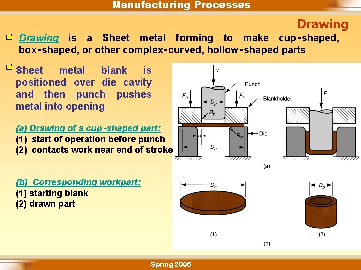Manufacturing Processes Drawing is a Sheet metal forming to make cup‑shaped, box‑shaped, or other