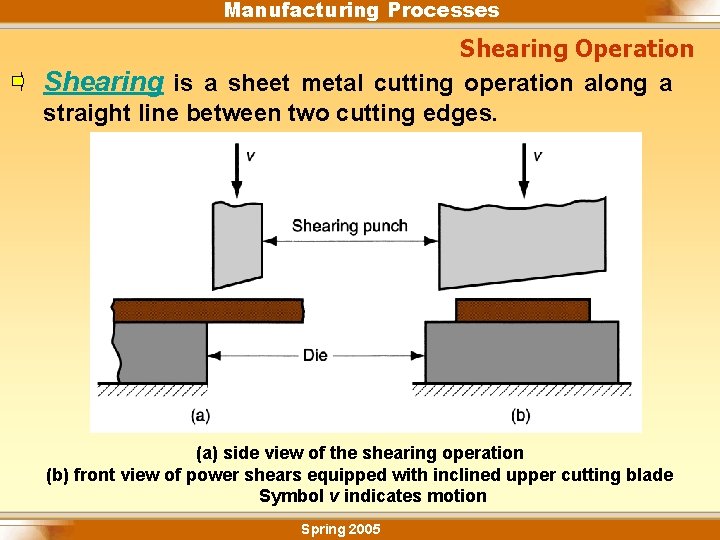 Manufacturing Processes Shearing Operation Shearing is a sheet metal cutting operation along a straight