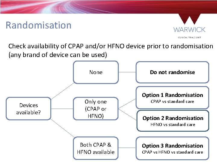 Randomisation Check availability of CPAP and/or HFNO device prior to randomisation (any brand of