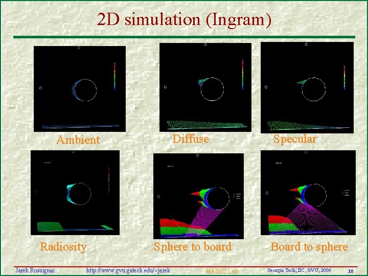 2 D simulation (Ingram) Diffuse Ambient Radiosity Jarek Rossignac Sphere to board http: //www.