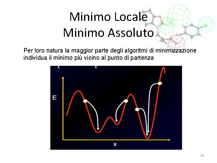 Minimo Locale Minimo Assoluto Per loro natura la maggior parte degli algoritmi di minimizzazione