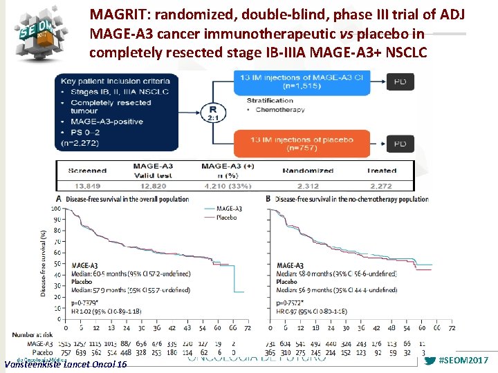 MAGRIT: randomized, double-blind, phase III trial of ADJ MAGE-A 3 cancer immunotherapeutic vs placebo