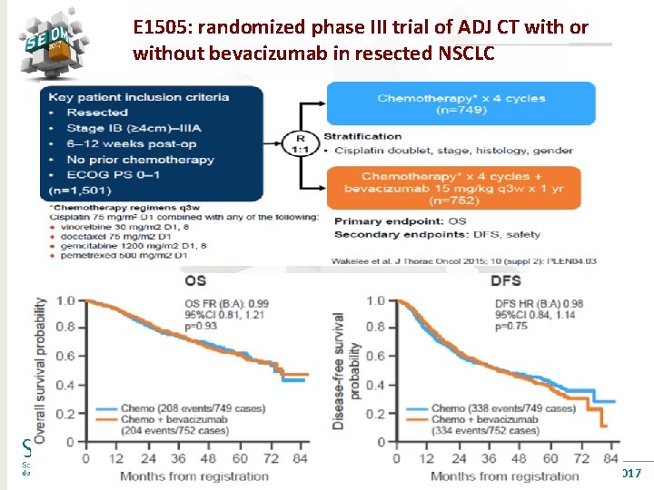 E 1505: randomized phase III trial of ADJ CT with or without bevacizumab in