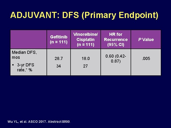 ADJUVANT: DFS (Primary Endpoint) Median DFS, mos § 3 -yr DFS rate, * %