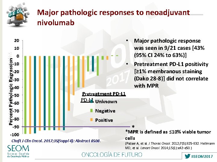 Major pathologic responses to neoadjuvant nivolumab • Major pathologic response was seen in 9/21