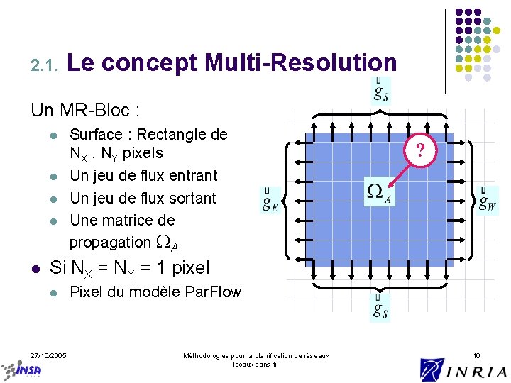 2. 1. Le concept Multi-Resolution Un MR-Bloc : l l l Surface : Rectangle