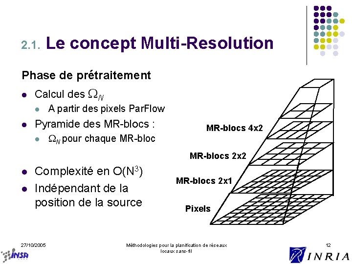 2. 1. Le concept Multi-Resolution Phase de prétraitement l Calcul des N l l