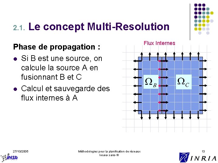 2. 1. Le concept Multi-Resolution Phase de propagation : l Si B est une