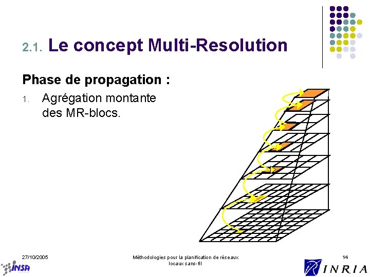 2. 1. Le concept Multi-Resolution Phase de propagation : 1. Agrégation montante des MR-blocs.