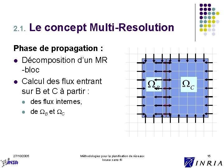 2. 1. Le concept Multi-Resolution Phase de propagation : l Décomposition d’un MR -bloc