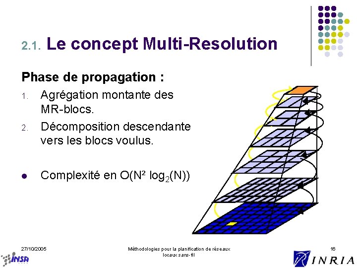2. 1. Le concept Multi-Resolution Phase de propagation : 1. 2. l Agrégation montante
