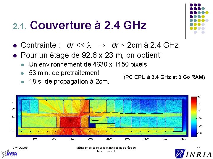 2. 1. l l Couverture à 2. 4 GHz Contrainte : dr << →