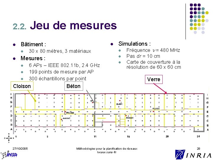 2. 2. l Bâtiment : l l Jeu de mesures l 30 x 80