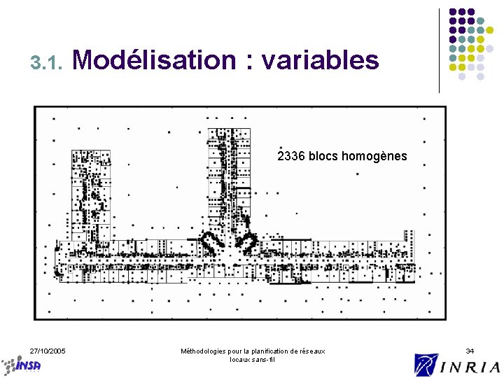 3. 1. Modélisation : variables Amin = 3 x 3 m Amax = 9