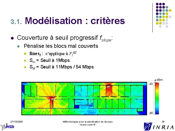3. 1. l Modélisation : critères Couverture à seuil progressif fslope: l Pénalise les