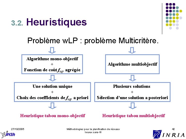 Heuristiques 3. 2. Problème w. LP : problème Multicritère. Algorithme mono-objectif + Fonction de