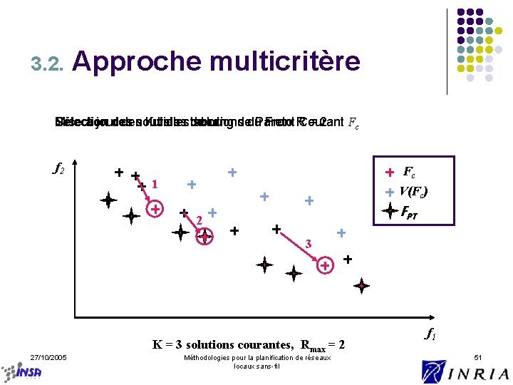 3. 2. Approche multicritère Sélection solutions Front R Courant Fc solutions de rang dedu