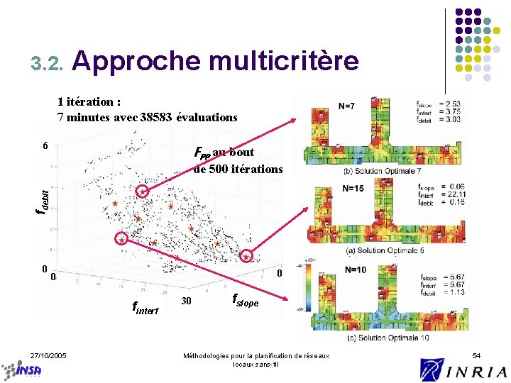 3. 2. Approche multicritère 1 itération : 7 minutes avec 38583 évaluations 6 FPP