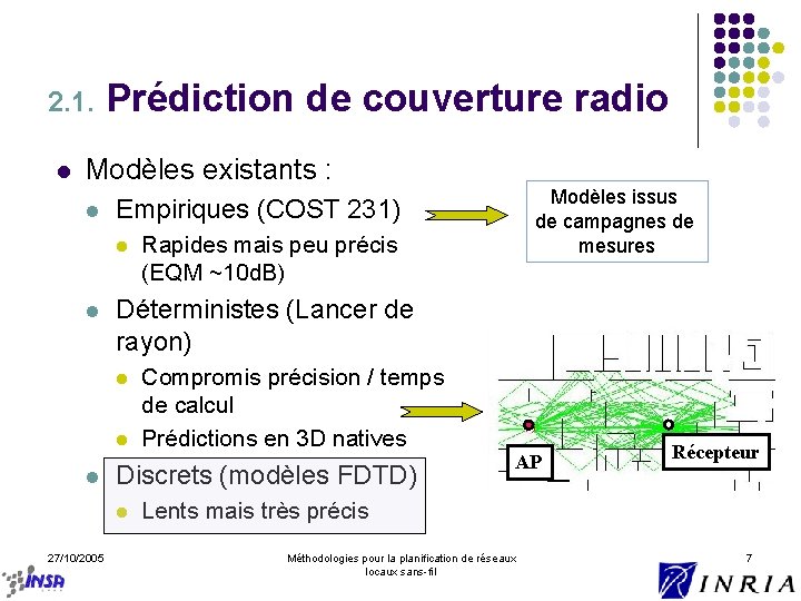 2. 1. l Prédiction de couverture radio Modèles existants : l Empiriques (COST 231)